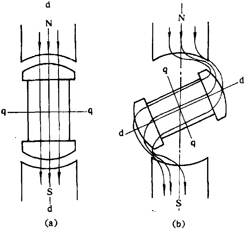 1. 磁阻式同步電動(dòng)機(jī)